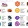 7 Chakra healing crystal kit with AAA grade amethyst cluster, raw natural pyrite, and engraved selenite charging disc on a clean white background for raising spiritual vibrations.