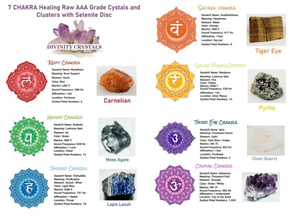 7 Chakra healing crystal kit with AAA grade amethyst cluster, raw natural pyrite, and engraved selenite charging disc on a clean white background for raising spiritual vibrations.